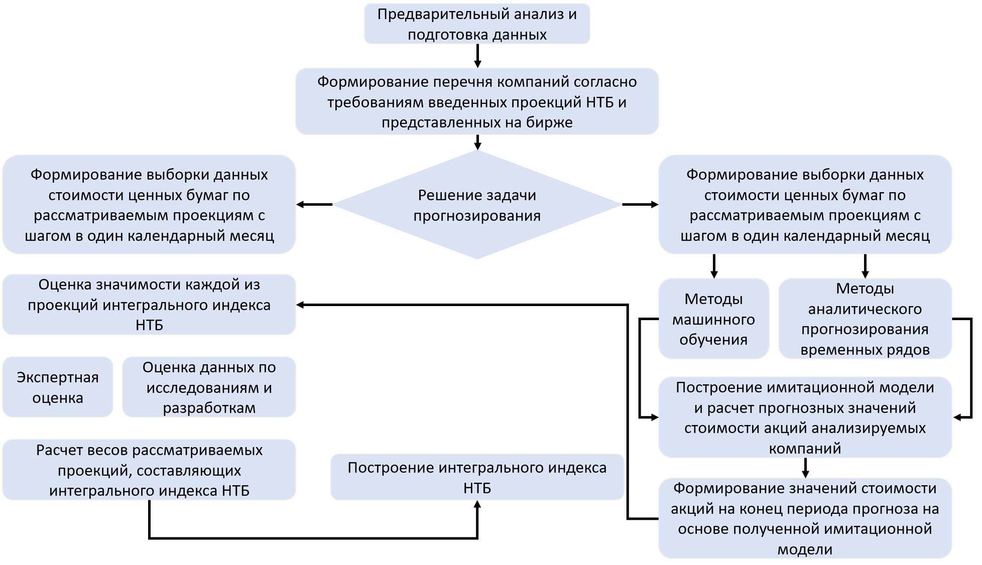 Изображение на обложке