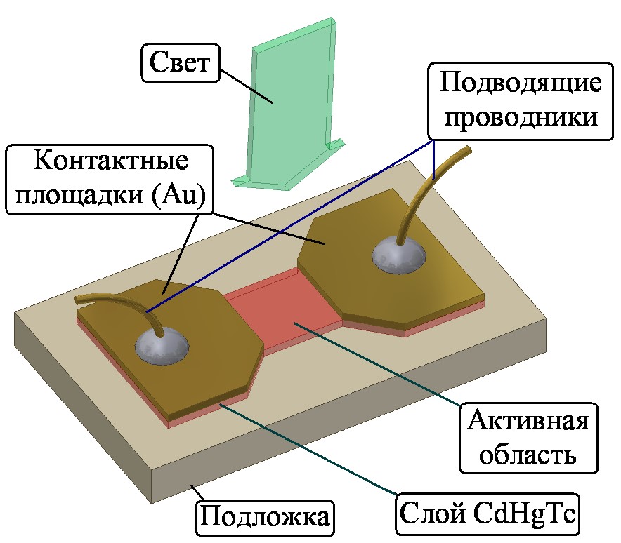 Изображение на обложке