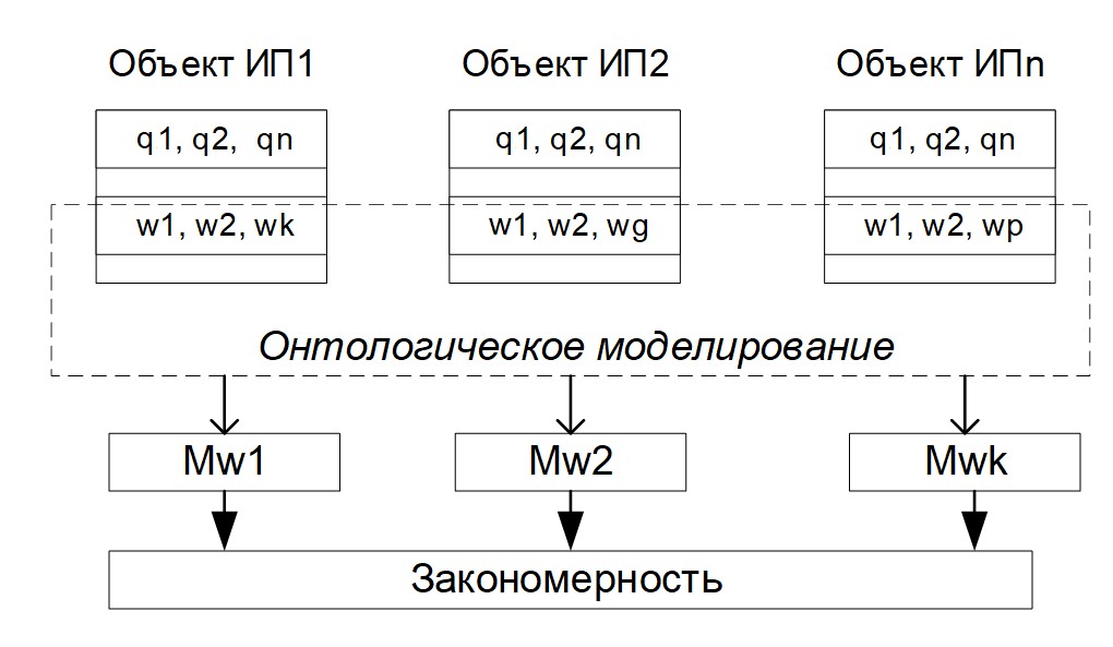 Изображение на обложке