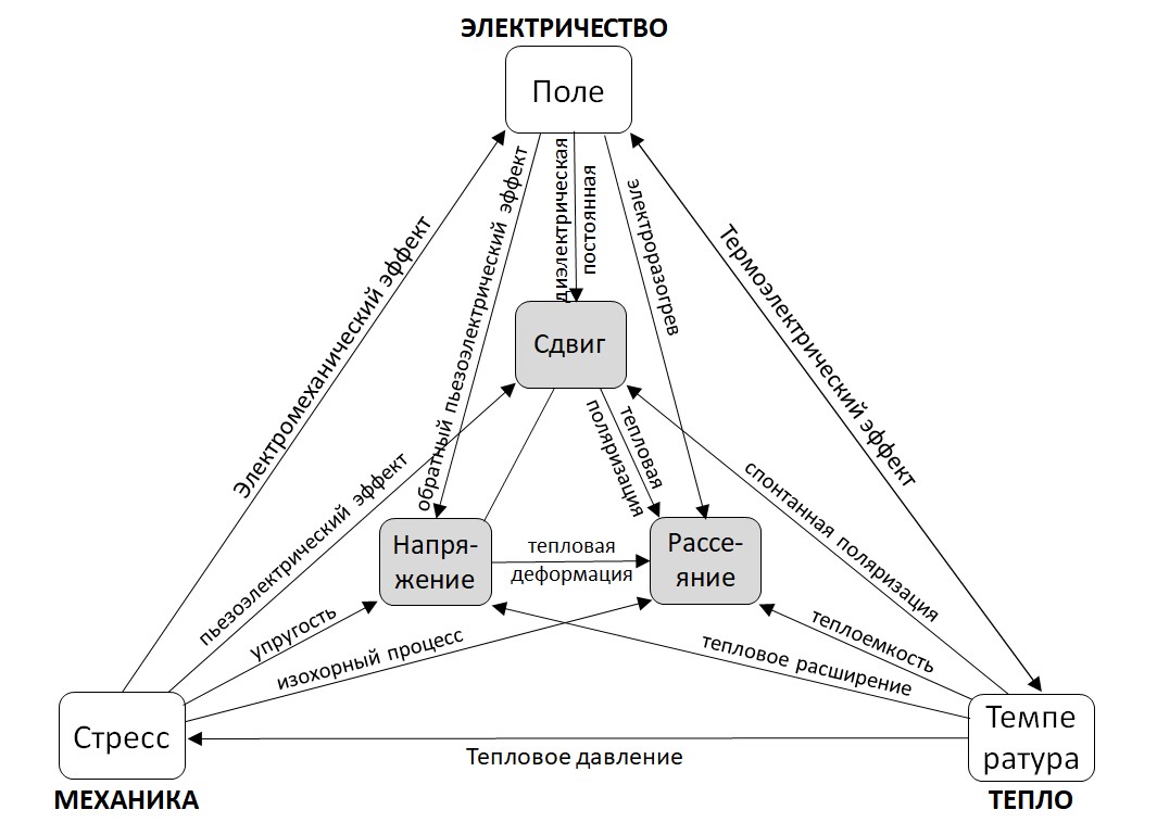 Изображение на обложке