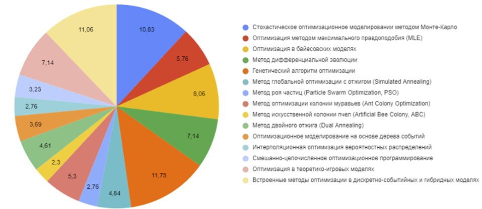 Изображение на обложке