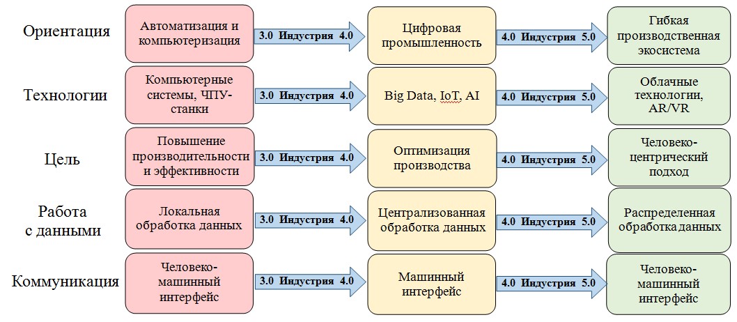 Изображение на обложке