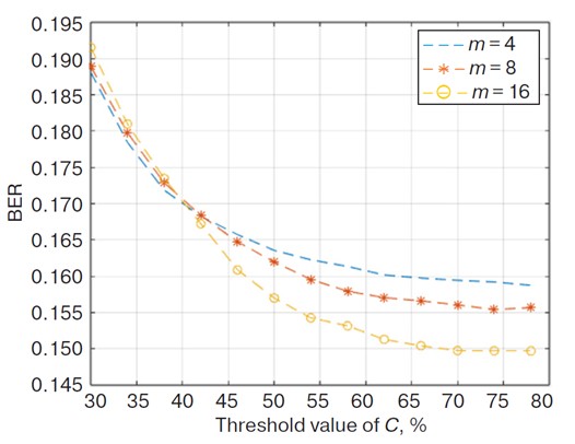 Изображение на обложке