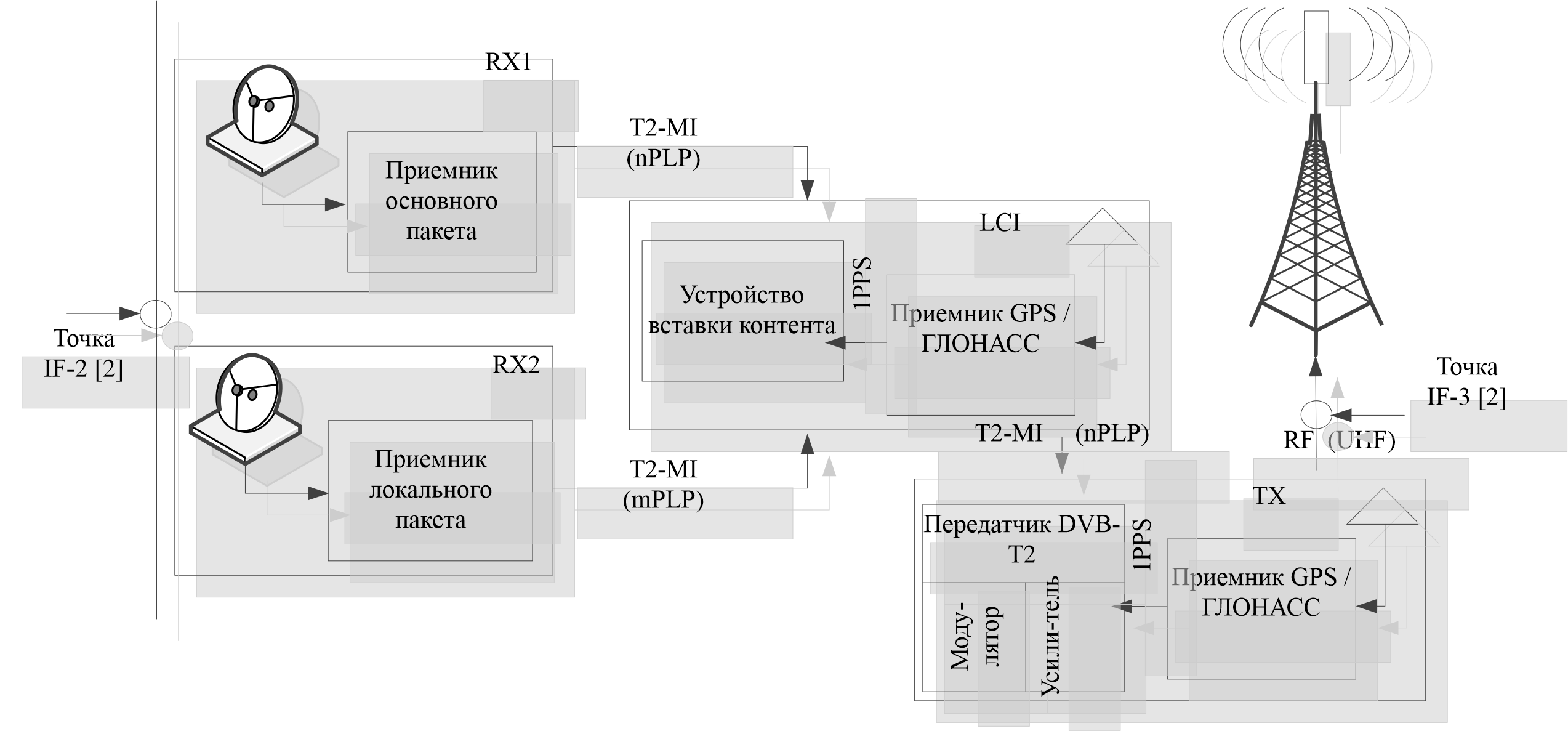 Изображение на обложке