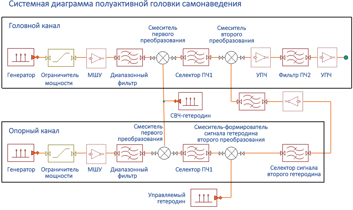 Изображение на обложке